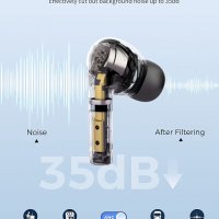 Нови безжични спортни слушалки с калъф за зареждане и шумопотискане, снимка 4 - Bluetooth слушалки - 34326348