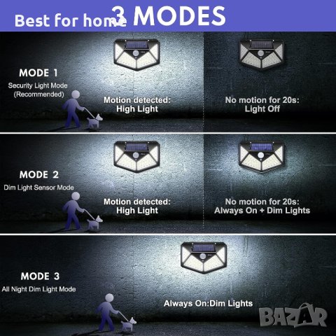 IOTSES Соларни охранителни светлини за открито, надстроени 100 LED 270° сензор за движение, снимка 8 - Соларни лампи - 42258552