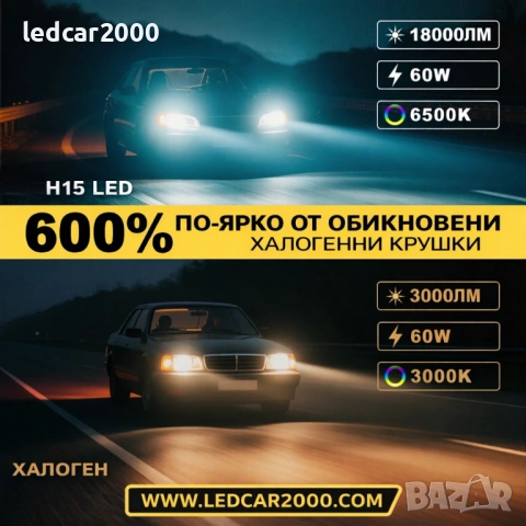 LED Крушки H15 – DRL + Дълги светлини | Професионална серия, снимка 2 - Аксесоари и консумативи - 53702905