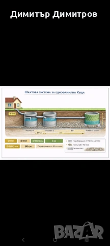 Септична яма. Шахти с контролирано източване и собствен дренаж , снимка 2 - ВиК услуги - 53779797