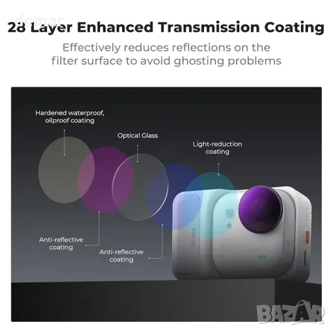 K&F CONCEPT ND/PL филтри комплект за Insta360 Go Ultra (ND8/PL+ ND16/PL+ ND64/PL ND3/PL+) – 4 броя, снимка 3 - Обективи и филтри - 55777171