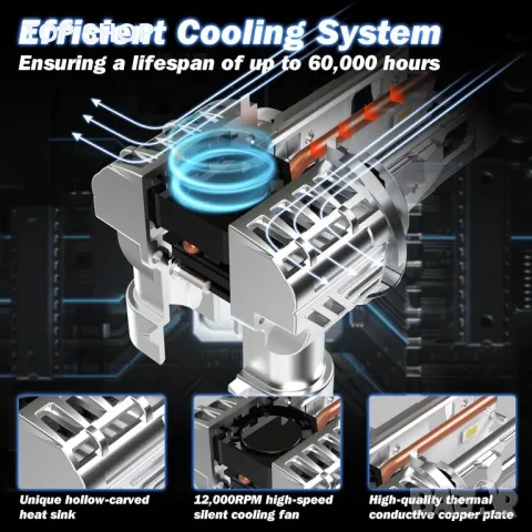 Крушки Cenmoll H4 Led крушка, 6500K 18000LM 500% яркост, снимка 9 - Аксесоари и консумативи - 48472358