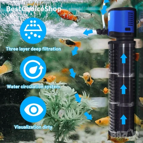 4-в-1 потопяема помпа 2500L/h тиха помпа за аквариуми, снимка 10 - Аквариуми - 53750935