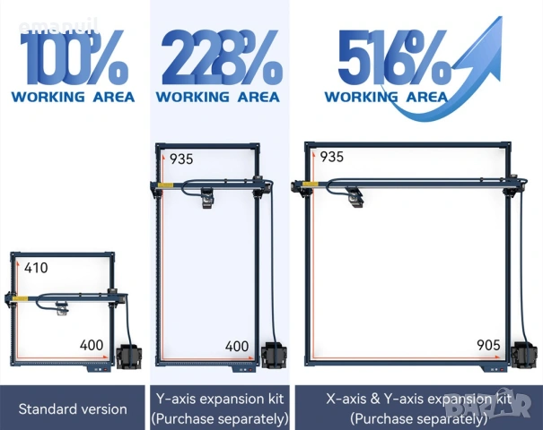 Удължители X/Y ос ATOMSTACK SCULPFUN Fiber laser CNC лазер лазерно гравиране, снимка 5 - Други машини и части - 36524589