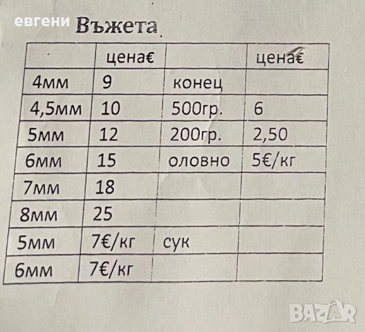 Многожилни рибарски мрежи Тайланд, снимка 4 - Такъми - 49977573