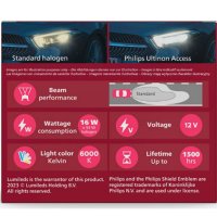 LED крушки за автомобил H7/H18 Philips Ultinon Access, 12V 16W, снимка 4 - Аксесоари и консумативи - 44278670