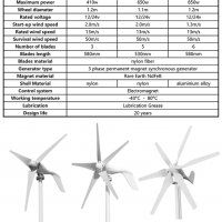 НОВ ветрогенератор 24v 800w 6 витла вятърна турбина перка зелена енерг  , снимка 5 - Други машини и части - 34172969