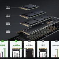 Адаптер  M.2 NVME SSD към PCIe 4.0 Adapter Card, 64Gbps SSD твърд диск памет, снимка 5 - Кабели и адаптери - 34718611