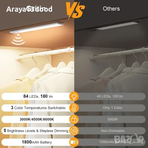 Gritin LED лампи за шкафове 2 броя – 26 см, сензор за движение, USB-C, снимка 6 - Лед осветление - 55974903