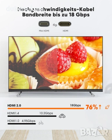 Mini HDMI към HDMI кабел 3 м – 4K@60Hz, найлонова оплетка, снимка 3 - Кабели и адаптери - 53241353