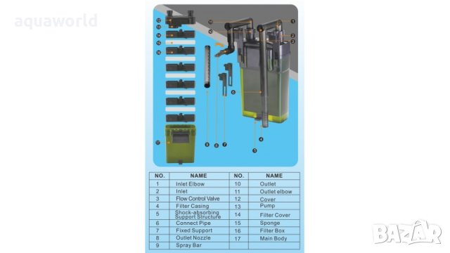 "ПРОМОЦИЯ" Окачен филтър Rs-940 6W 500l/h, снимка 2 - Оборудване за аквариуми - 41376574