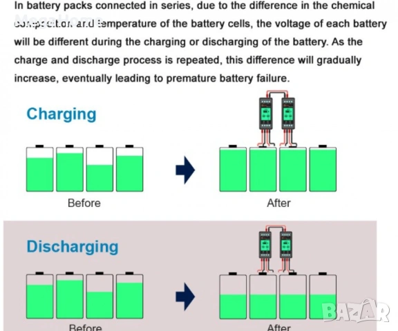 Еквалайзер/Изравнител за Батерии Mazava PLC-10, Соларни системи, снимка 6 - Друга електроника - 53291373