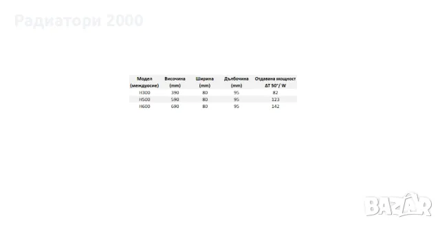 Global Mix Н300 Италиански алуминиеви радиатори за водно парно, снимка 4 - Радиатори - 48365626