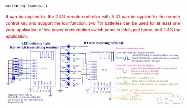 JDY-40 безжичен модул 2.4GHz UART, GPIO, снимка 6 - Друга електроника - 30784765