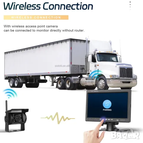 Безжична камера с монитор, паркиране, камион, заден ход, трактор, комбайн, парктроник, задно виждане, снимка 6 - Друга електроника - 29776069