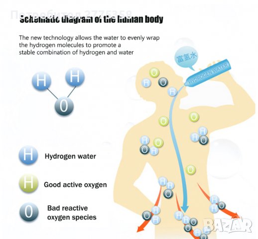 Бутилка/чаша за получаване на водородна/алкална вода, снимка 6 - Други - 38809510