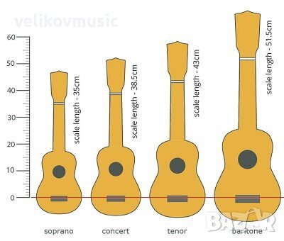 Комплект Концертно укулеле Mahalo MJ1CSV, аксесоари, снимка 7 - Китари - 40300665