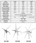 НОВ ветрогенератор 24v 800w 6 витла вятърна турбина перка зелена енерг  , снимка 5