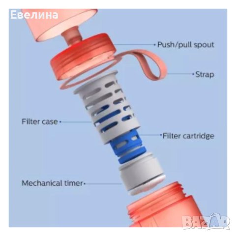 Нова Бутилка за вода с филтър Philips GoZero Active Fitness, снимка 4 - Кани - 42717757