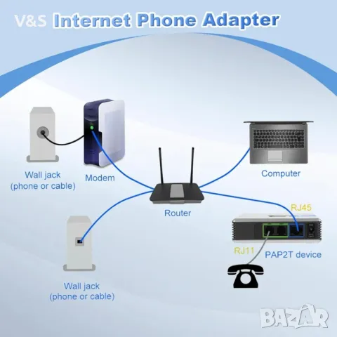 VOIP телефонен адаптер за глас през IP, VOIP шлюз с 2 порта Интернет телефонен адаптер RJ45 мрежов и, снимка 7 - Суичове - 47841896
