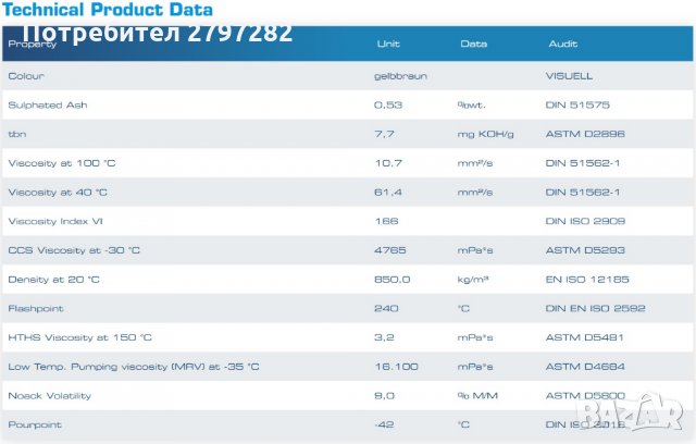 RAVENOL FEL 5W-30, снимка 2 - Части - 34540083