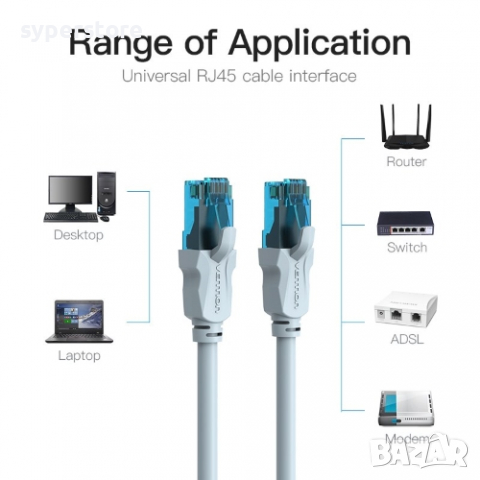 Кабел за Лан мрежа 1м. Екраниран Vention VAP-A10-S100 LAN UTP CAT-5e Сив, снимка 3 - Кабели и адаптери - 36465587