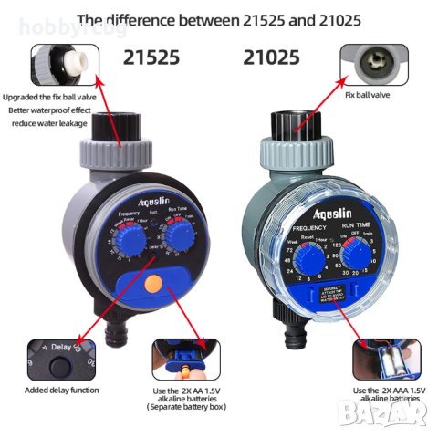 21525 Таймер за поливане с налягане или от бидон, компютър за напояване, снимка 5 - Напояване - 41454542