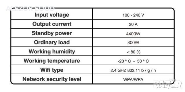 Wi-Fi smart Контакт с EU щепсел, Товаропоносимост 20А 20214253, снимка 9 - Друга електроника - 40307932
