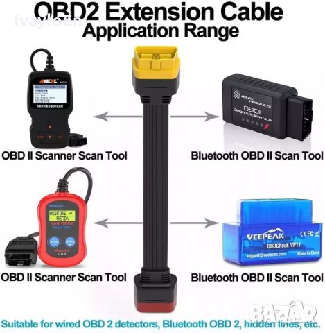 Кабел удълител OBD2 мъжко-женско, снимка 6 - Аксесоари и консумативи - 34396279