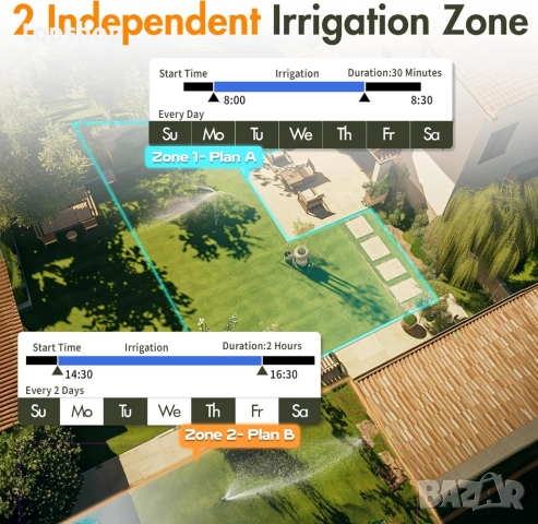 Diivoo Таймер за напояване с 2 зони, Програмируем таймер за маркуч за вода с 2 изхода за градина..., снимка 6 - Други - 51701563