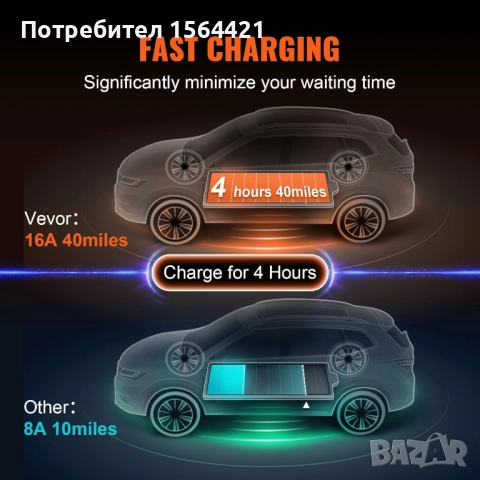 зарядно устройство за електромобил с LCD дисплей, 3.68 kW, станция, снимка 8 - Друга електроника - 52803171