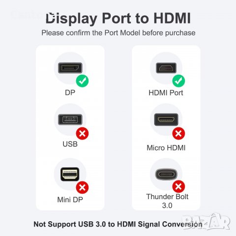 ABLEWE  DisplayPort (DP) към HDMI кабел, снимка 2 - Кабели и адаптери - 35828280
