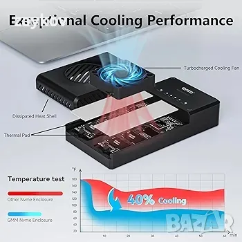 NVMe M.2 Dual Bay Duplicator Clone Enclosure, USB към NVME адаптер, снимка 3 - Друга електроника - 47963931