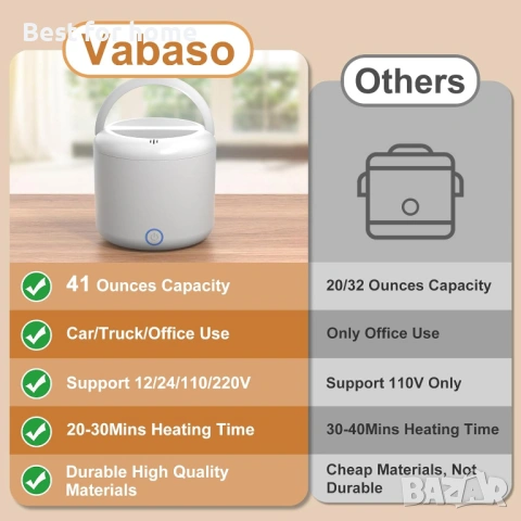 Електрическа кутия за храна Vabaso – 80W мощност, 3-в-1 за кола, камион и офис (1.2L), снимка 5 - Други - 53275474