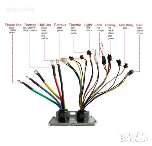 ANIMAG Контролер за електрически скутери, Тротинетки и велосипеди, 60V/72V, 60A 1500W, снимка 3 - Друга електроника - 47875815
