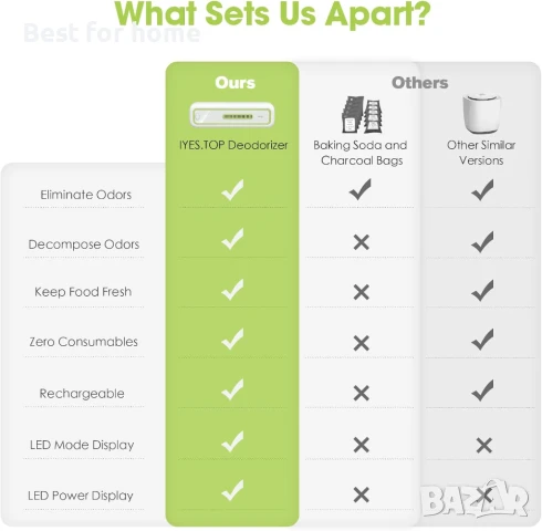 Мини USB дезодорант за хладилник, снимка 7 - Други стоки за дома - 51085008