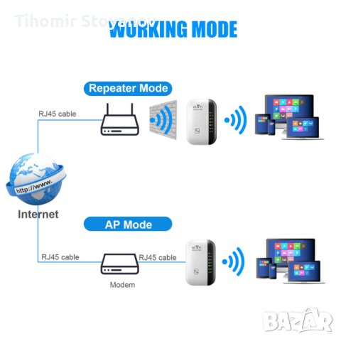 WiFi усилвател за рутер 300 Mbps разширяване на обхвата Безжичен репитер за усилване на сигнала , снимка 6 - Ресийвъри, усилватели, смесителни пултове - 44496527