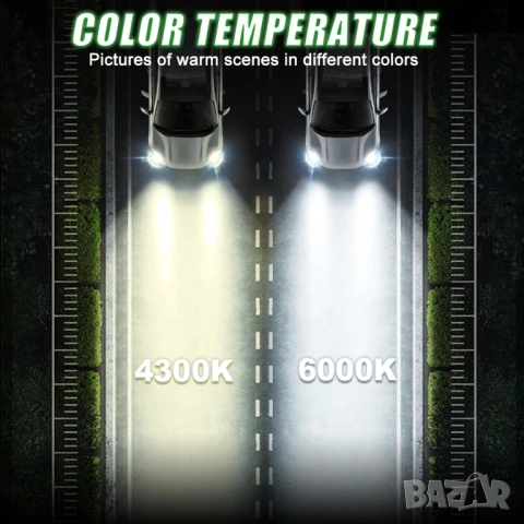 Комплект от 2 броя H7 LED крушки CANBUS Light 6000K, снимка 9 - Части - 53857653