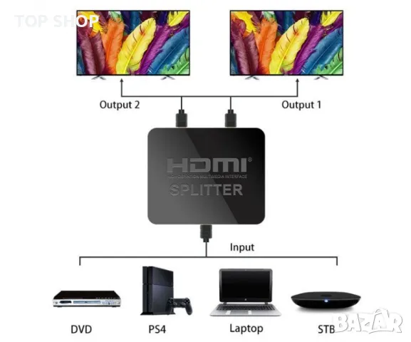 Активен сплитер NEXT, 4K HDMI, Splitter, 1 вход и 2 изхода, снимка 8 - Кабели и адаптери - 48773285