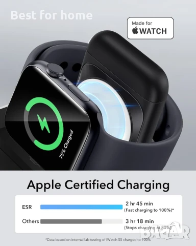 ESR 3 в 1 зарядно за Magsafe, снимка 4 - Друга електроника - 50990118