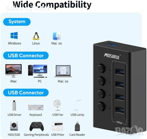 4-портов USB хъб: USB 3.2, с 4×10Gbps Порта, Алуминиев Сплитер, снимка 4 - Друга електроника - 44642401