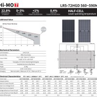 Двулицеви LONGI 575W монокристални соларни панели ПОСЛЕДНО ПОКОЛЕНИЕ!, снимка 2 - Друга електроника - 44193644