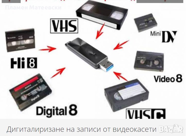 дигитализиране/прехвърляне  на запис от видеокасети на диск /флашка, снимка 1