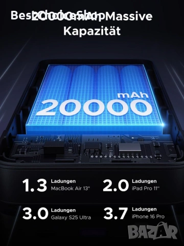  powerbank UGREEN Nexode PB720, 20 000mAh, Fast Charge, 100W, Външна батерия, снимка 5 - Външни батерии - 53713110