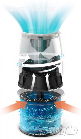 Philips Овлажнител за въздух HU2718/10 Покритие 32 m² Резервоар 2 л 3 скорости, снимка 6 - Овлажнители и пречистватели за въздух - 39948186