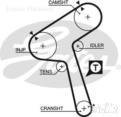 ангренажен ремък Нисан серена,ванеса
