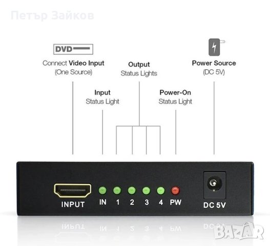Hdmi съвместим сплитер 4k 1x4 Full HD 1080p видео Hdmi, снимка 5 - Друга електроника - 41772557