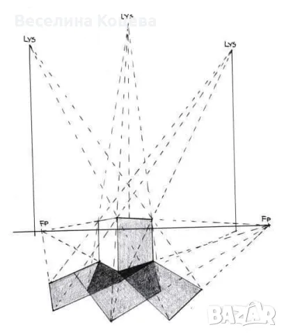 уроци по рисуване,  онлайн и присъстврно, снимка 17 - Спорт, танци, изкуство - 48711035