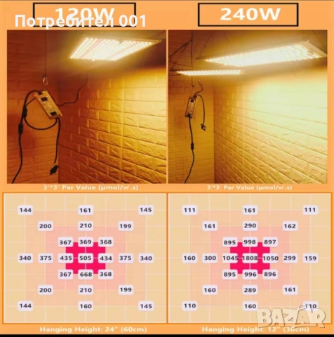UV + IR, мощна LED лампа за хидропонна оранжерия, снимка 8 - Лед осветление - 53157357