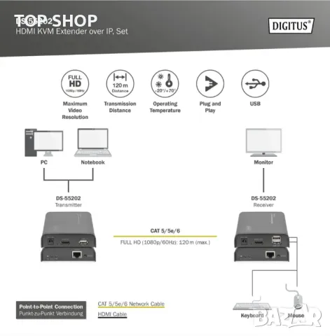 HDMI KVM удължител през IP 120 метра, комплект Марка: Digitus, снимка 3 - Мрежови адаптери - 48930188